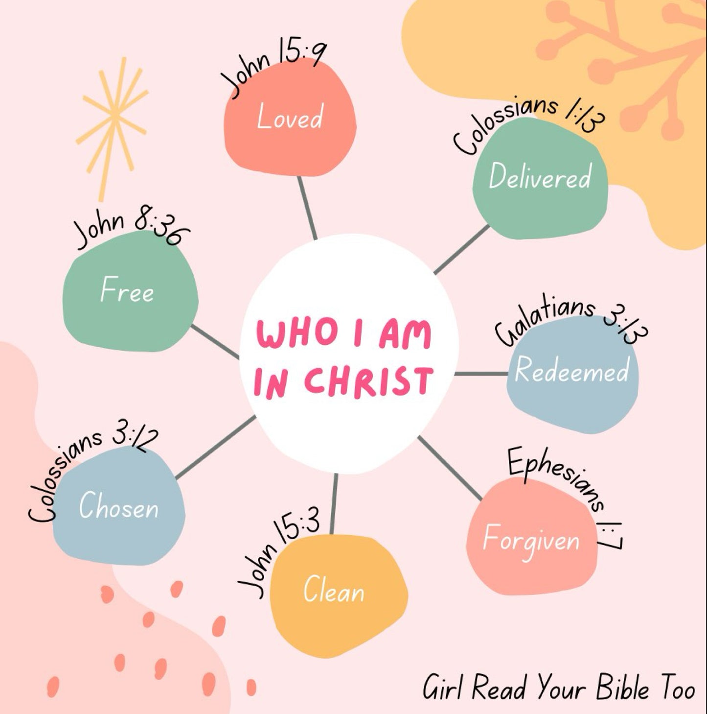 Who I am in Christ