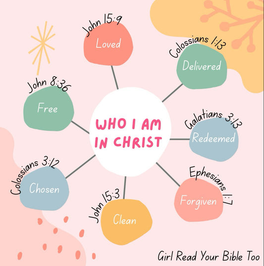 Who I am in Christ